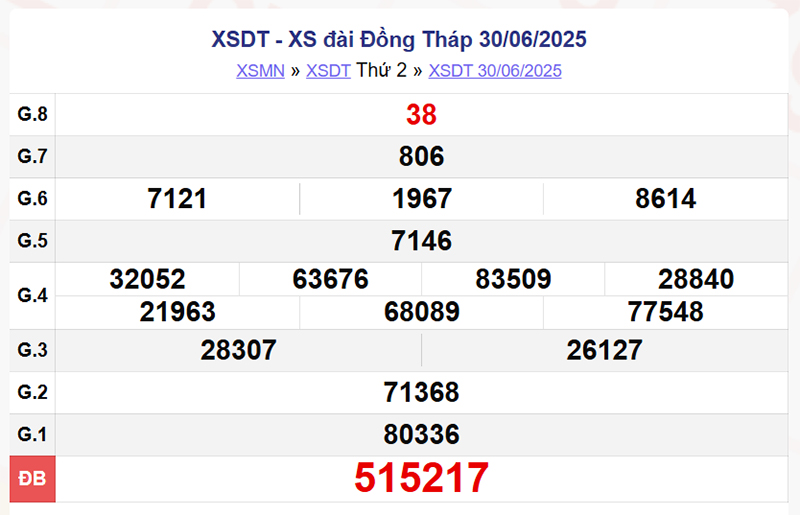 XSDT 30/6/2025