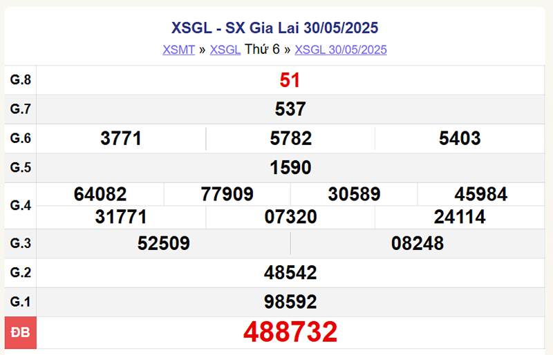 XSGL 30/5/2025