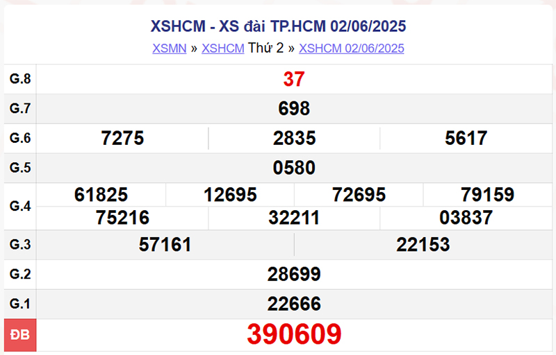 XSHCM 2/6/2025