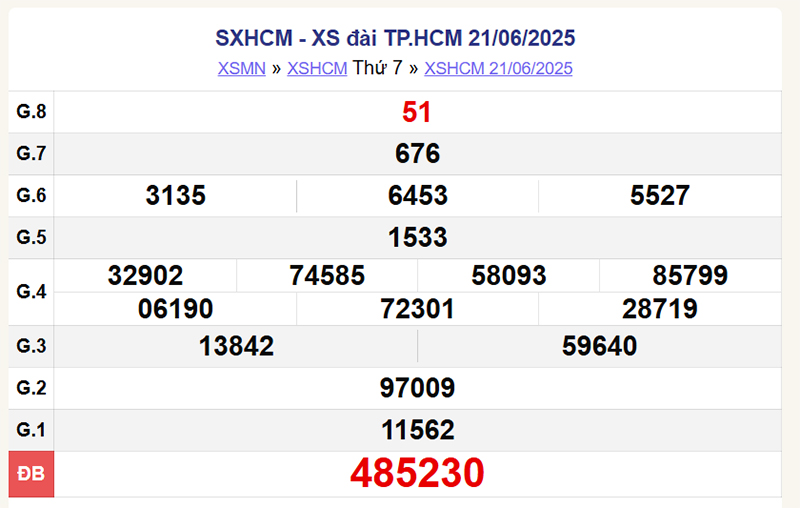 XSHCM 21/6/2025