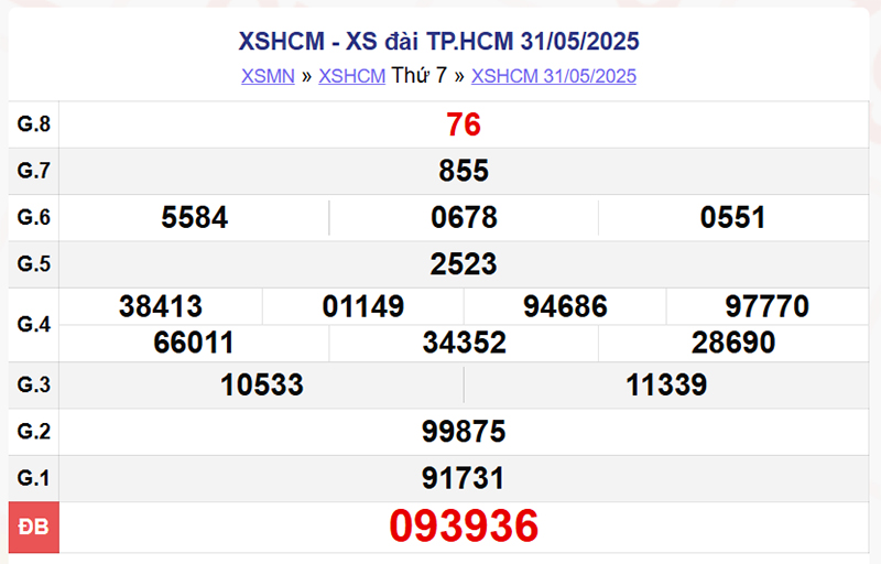 XSHCM 31/5/2025