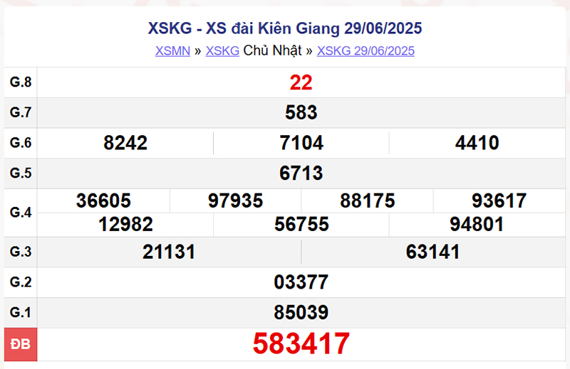 XSKG 29/6/2025