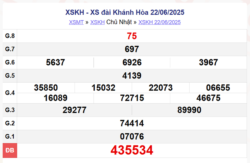 XSKH 22/6/2025