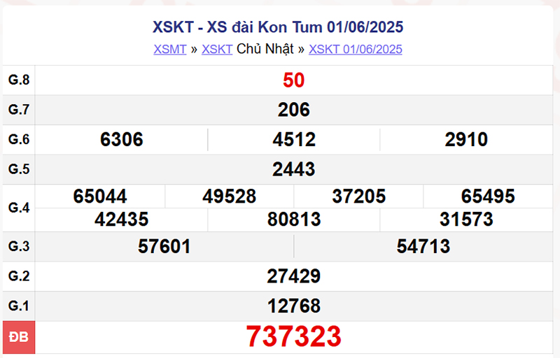XSKT 1/6/2025