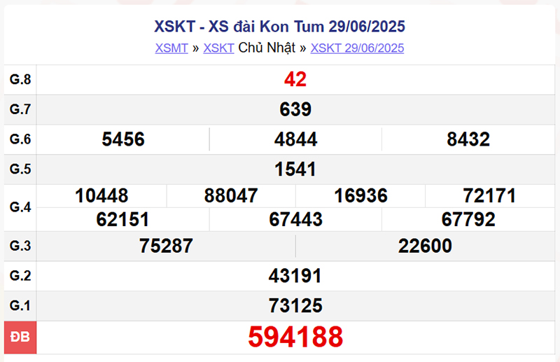 XSKT 29/6/2025