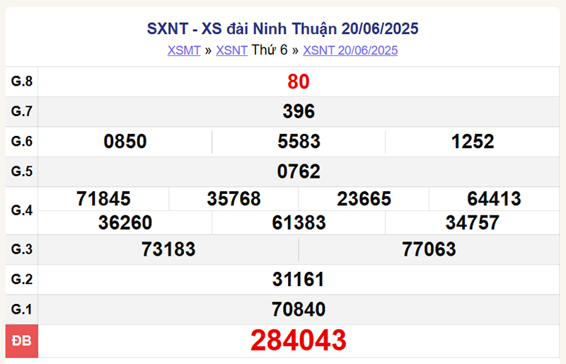 XSNT 20/6/2025