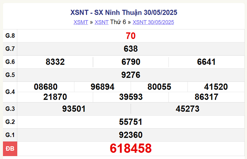 XSNT 30/5/2025