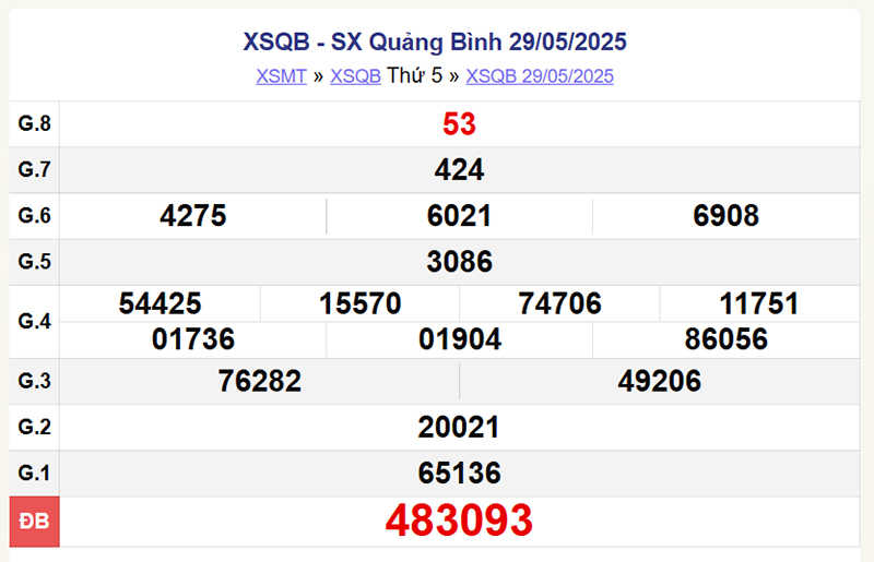 XSQB 29/5/2025