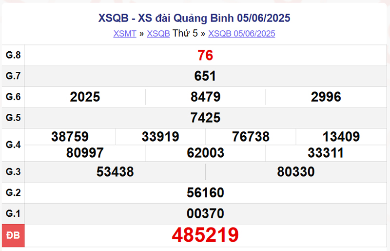XSQB 5/6/2025