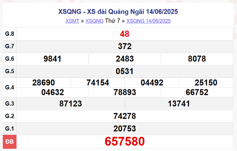 XSQNg 14/6/2025