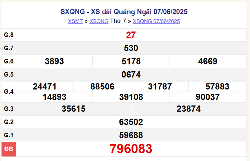 XSQNg 7/6/2025