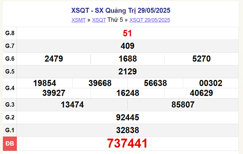 XSQT 29/5/2025