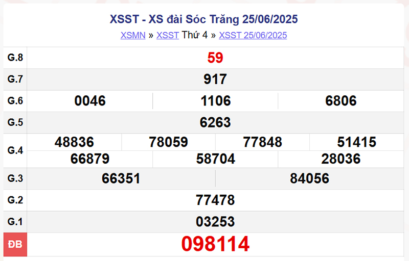XSST 25/6/2025