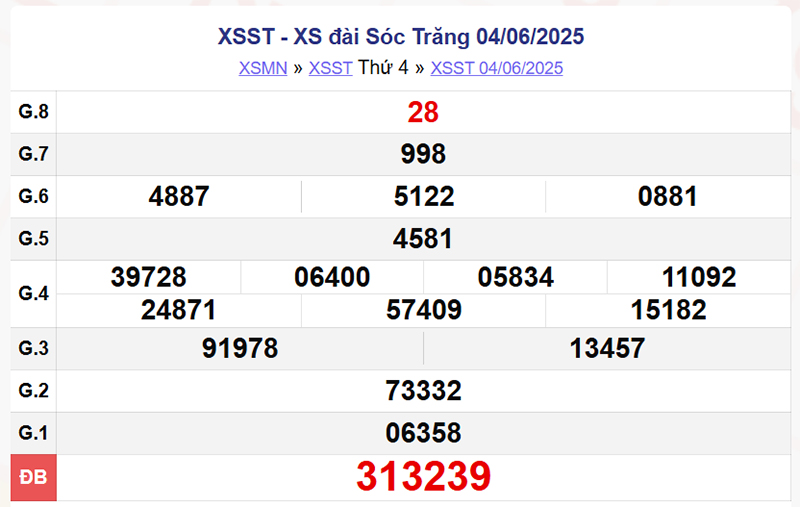 XSST 4/6/2025