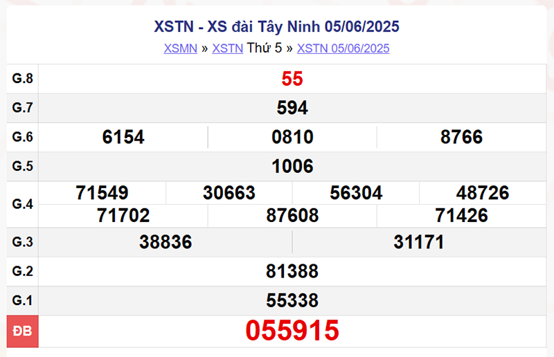 XSTN 5/6/2025
