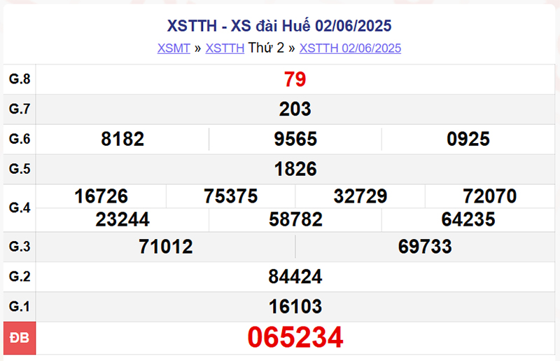XSTTH 2/6/2025