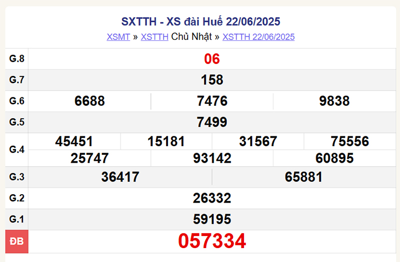 XSTTH 22/6/2025