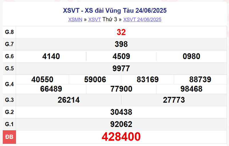 XSVT 24/6/2025