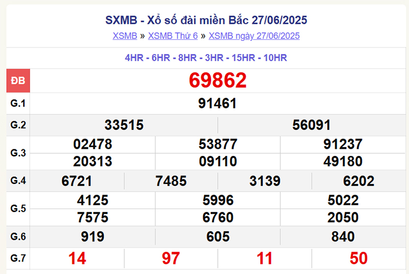 xổ số miền Bắc 27/6/2025