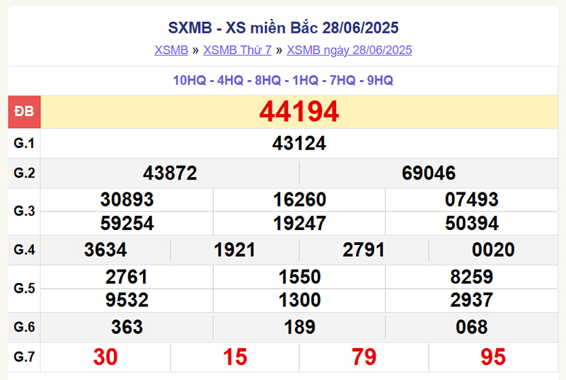 xổ số miền Bắc 28/6/2025