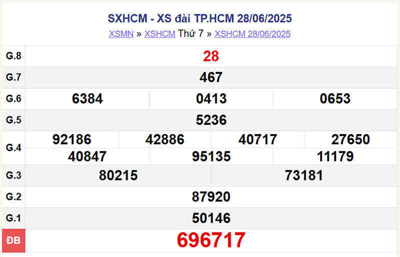 XSHCM 28/6/2025