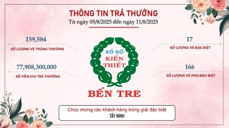 đổi vé số trúng ở Bến Tre 4