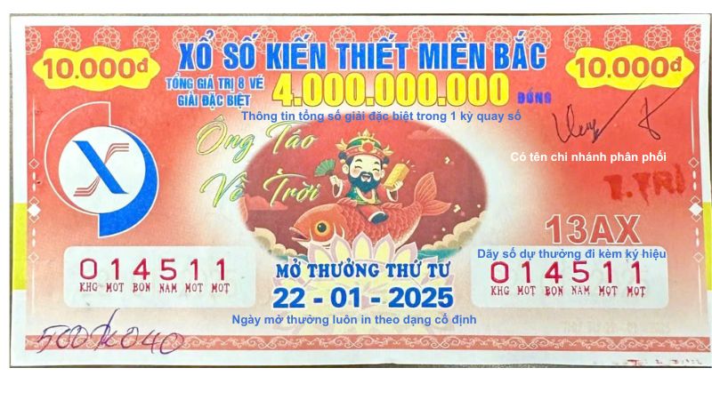 Đổi vé số trúng ở Hưng Yên 3