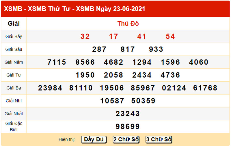 Dự đoán miền Bắc thứ năm 24/6/2021 - Bảng KQXS ngày 23/6 hôm qua