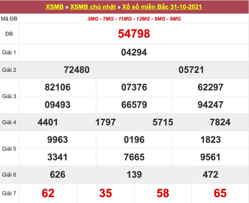 Thống kê kết quả XSMB 31/10/2021 Thái Bình