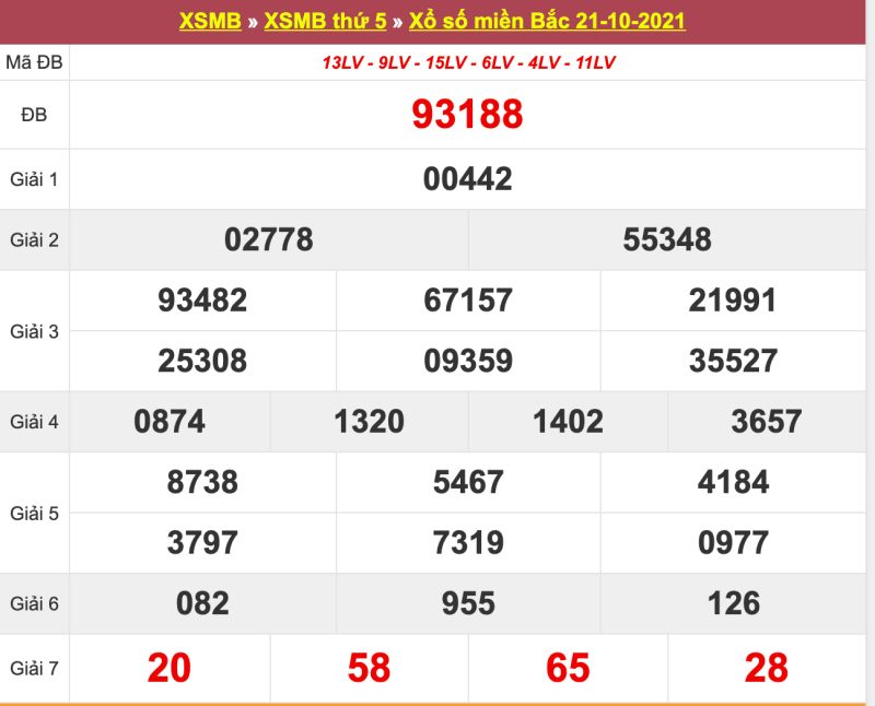 Kết quả XSMB ngày 22/10/2021 đài Nam Định 