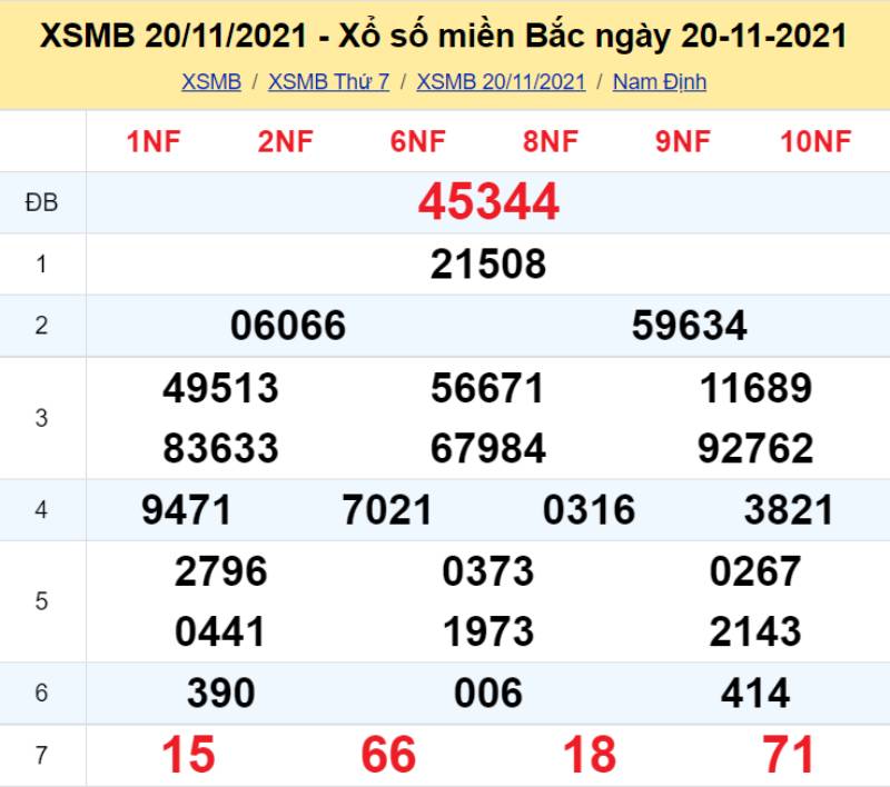 Thống kê kết quả XSMB 20/11/2021 đài Nam Định