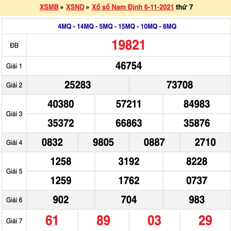 Thống kê kết quả XSMB 6/11/2021 đài Nam Định