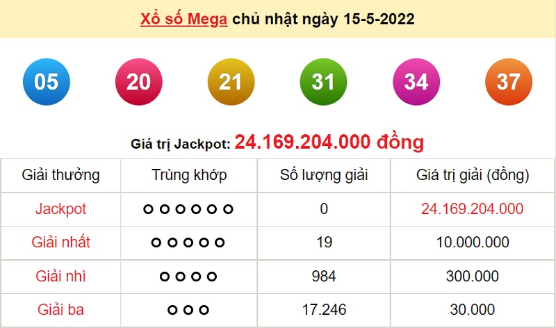 du-doan-xo-so-mega-6-45-18-5-2022