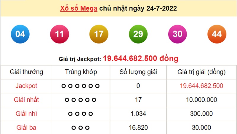 du-doan-xo-so-mega-6-45-27-7-2022