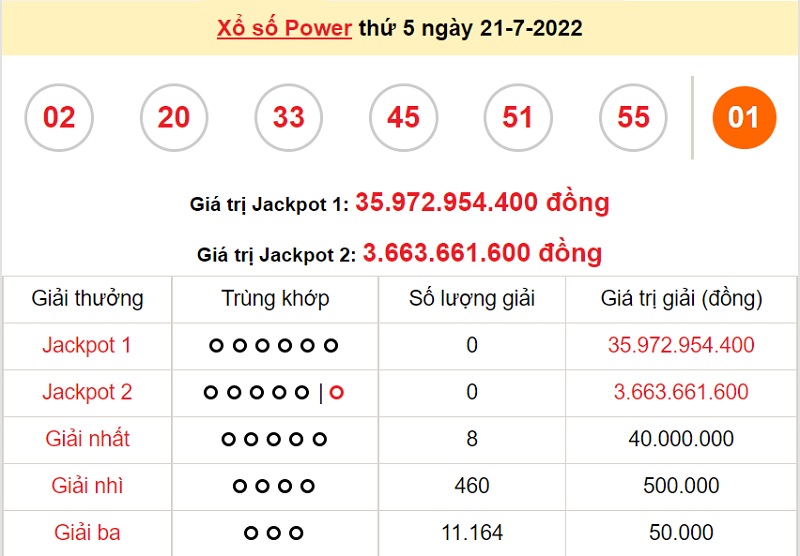 du-doan-xo-so-power-6-55-23-7-2022