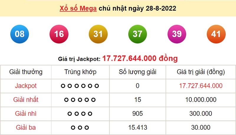du-doan-xo-so-mega-6-45-31-8-2022