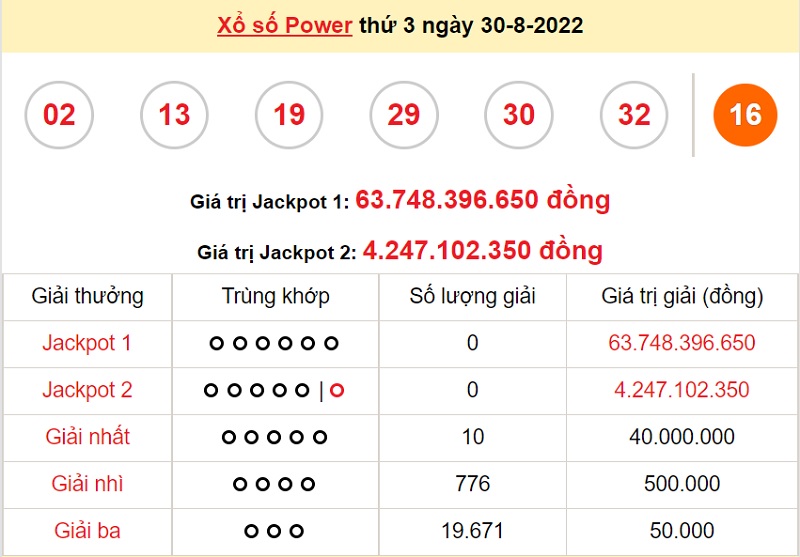 du-doan-xo-so-power-6-55-1-9-2022