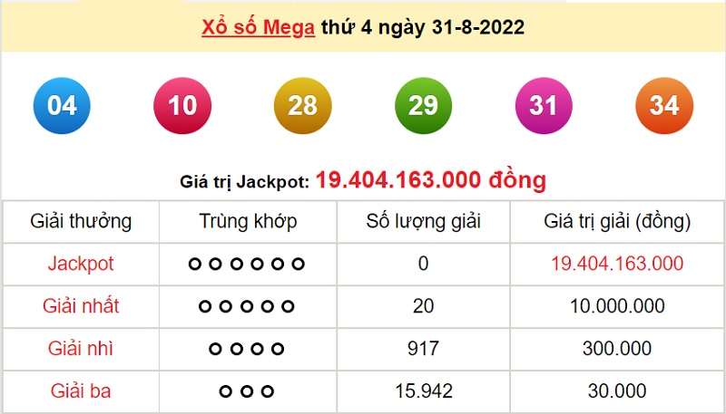du-doan-xo-so-mega-6-45-2-9-2022