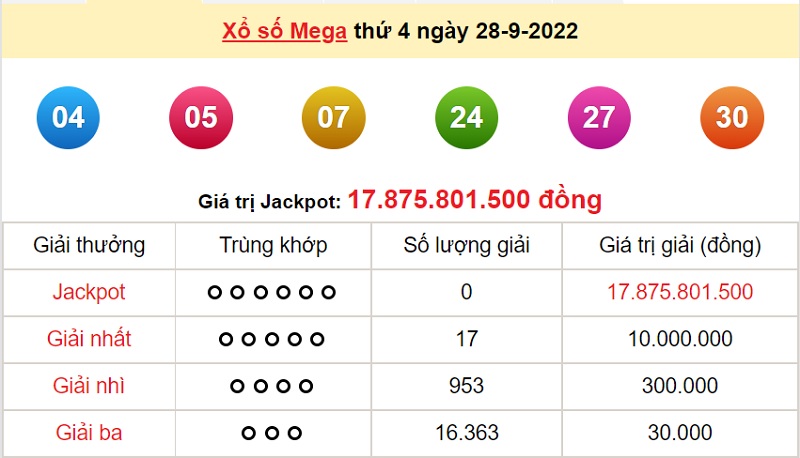 du-doan-xo-so-mega-6-45-30-9-2022