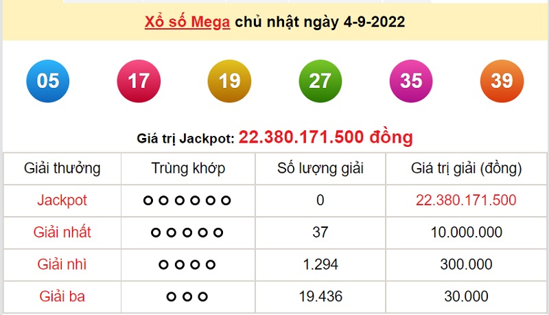du-doan-xo-so-mega-6-45-7-9-2022