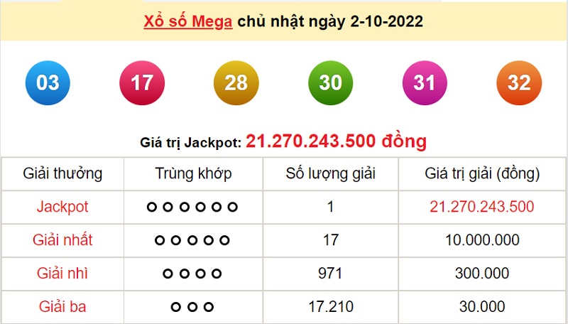 du-doan-xo-so-mega-6-45-5-10-2022