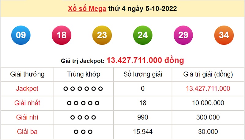 du-doan-xo-so-mega-6-45-7-10-2022