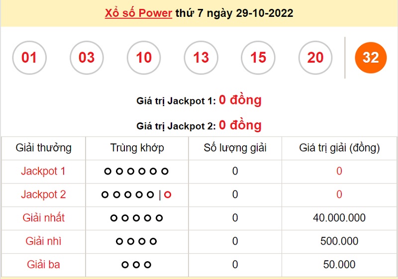 du-doan-xo-so-power-6-55-1-11-2022