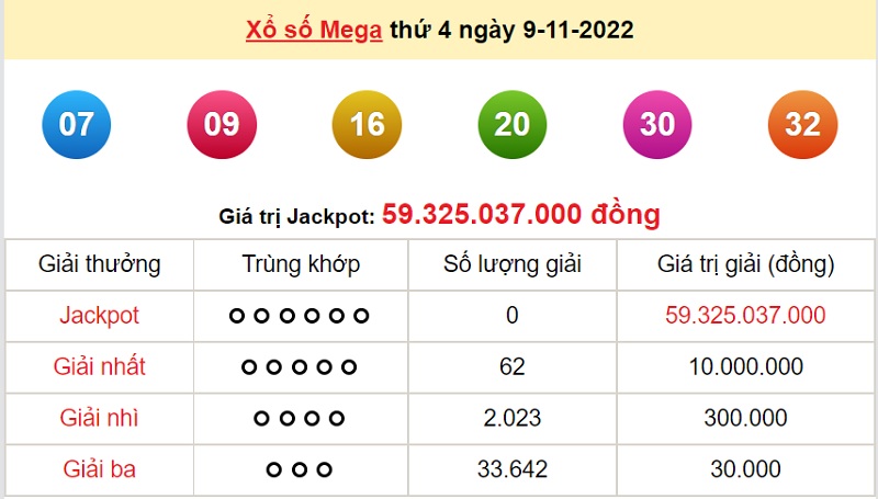 du-doan-xo-so-mega-6-45-11-11-2022