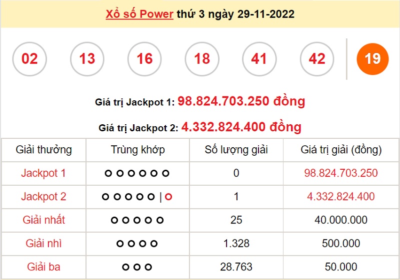 du-doan-xo-so-power-6-55-1-12-2022