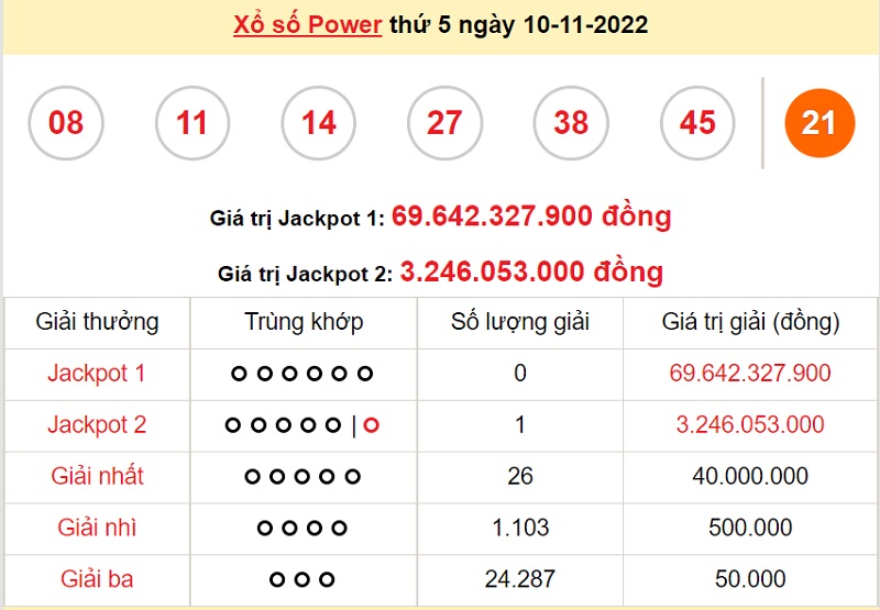 du-doan-xo-so-power-6-55-12-11-2022