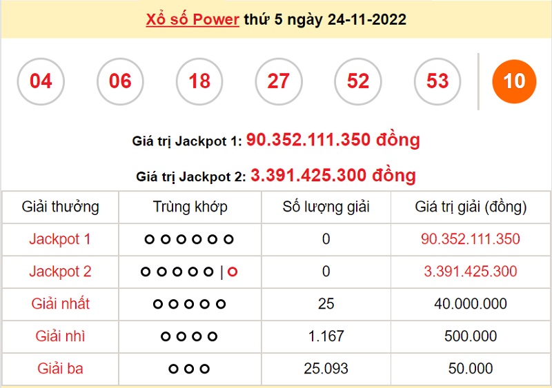 du-doan-xo-so-power-6-55-26-11-2022