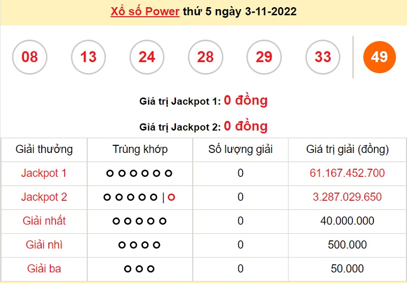 du-doan-xo-so-power-6-55-5-11-2022