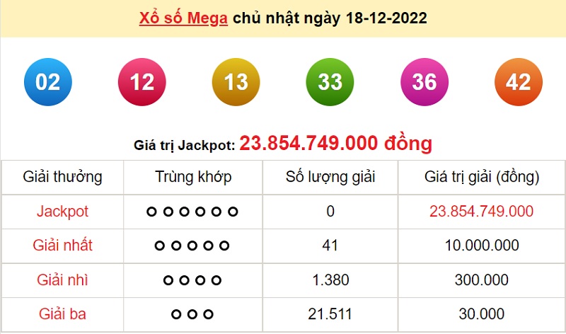 du-doan-xo-so-mega-6-45-21-12-2022