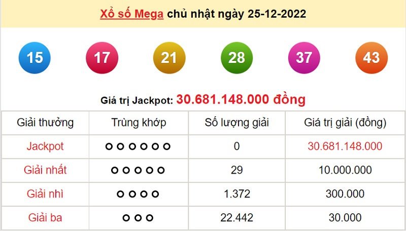 du-doan-xo-so-mega-6-45-28-12-2022